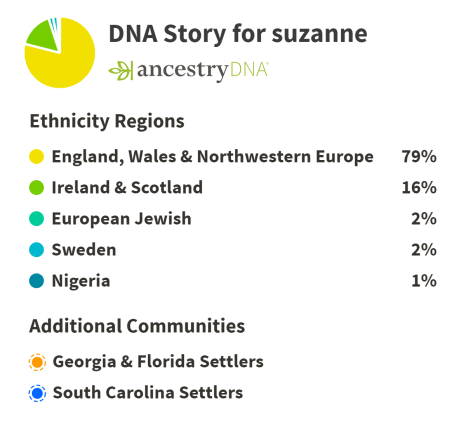 AncestryDNAStory-suzanne-280219